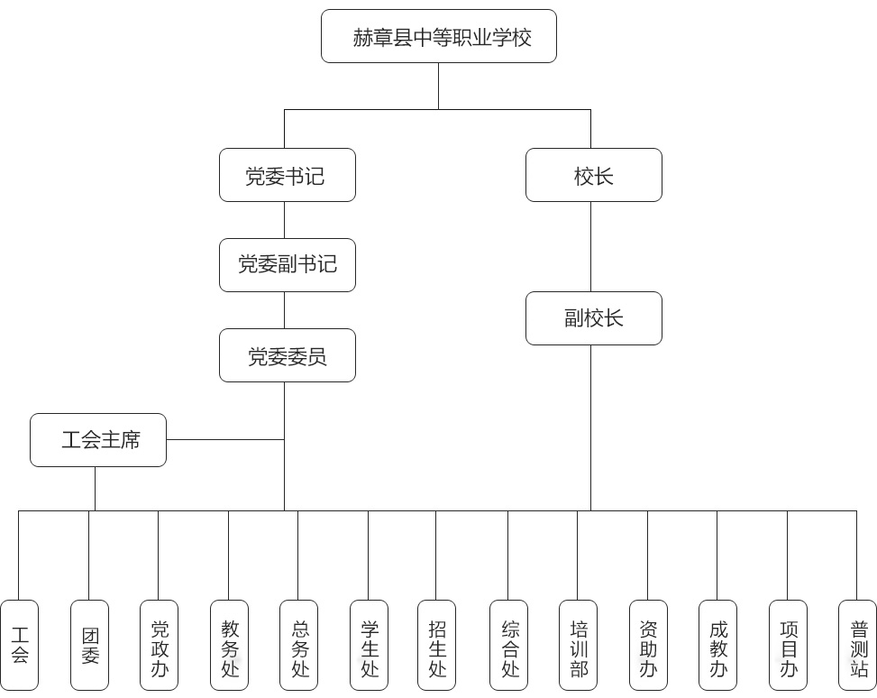 組織架構(gòu)